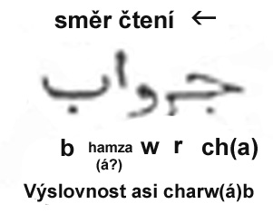 03-charwab-vyslovnost