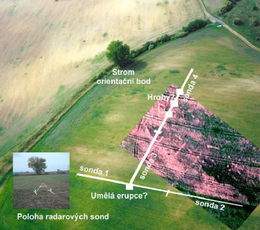 GPR poloha GPR poloha